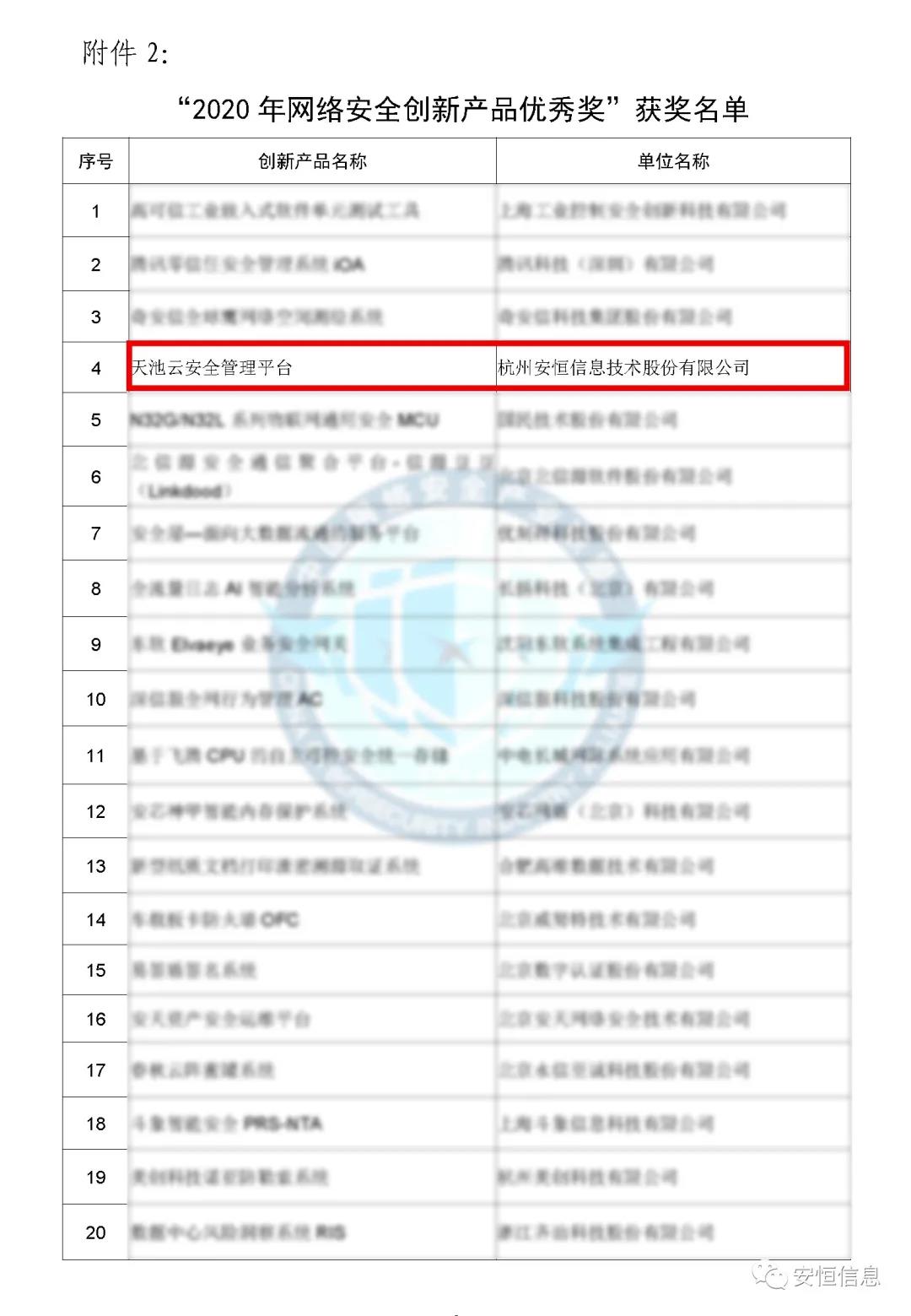 中国网络安全产业联盟（CCIA）    为促进我国网络安全产业自主创新能力，推进产业结构化升级，为广大用户选择网络安全解决方案和网络安全产品提供参考依据，中国网络安全产业联盟（CCIA）组织开展了“2020年优秀网络安全解决方案和网络安全创新产品评选活动”。经联盟评审公示，安恒信息荣获“2020年网络安全解决方案优秀奖”（智能制造企业工业互联网平台安全防护建设方案）和“2020年网络安全创新产品优秀奖”（天池云安全管理平台），成为极少数获得双料奖的安全企业之一。    2020年网络安全解决方案优秀奖    解决方案名称  “智能制造企业工业互联网平台安全防护建设方案”    行业案例  某上市公司经过多年转型实践，打造了全球的互联网个性化定制智能制造生态平台，信息化与工业化深度融合，是工业互联网战略的优秀实践。然而，随着信息化程度也在不断提高，企业对信息系统的依赖程度不断增加，企业的网络安全防护变得至关重要。同时随着国内外安全形势日趋严峻、以及网络安全等保2.0的实施，无论是合规性、业务系统监管和防护还是安全运营管理，企业都面临新的挑战。    本方案从该公司整体安全出发，按照“全局统一”的思想，提供工业互联网平台、边缘层工业控制系统、平台与边缘层通讯安全的全方位、一体化的工业互联网安全解决方案。打造智能制造企业统一安全精准运营平台，实现对接入安全能力的统一编排调度与弹性部署，汇聚攻击检测、异常感知、业务特征匹配等多源异构数据并进行综合分析，实现办公、数据库、核心业务、工业控制系统、物联设备区纵深防御、联控联防。是工业互联网安全建设的标杆和范本。    关键技术  在本解决方案中使用了下面两项关键技术：    （1）基于机器学习的异常行为检测技术  根据工业物联网系统中用户及网络设备之间访问行为的业务特征，确定行为指标。其次，平台的数据预处理模块将系统行为日志中的行为指标提取出来作为多维变量数据。第三，联合有监督和无监督的算法对行为日志进行分析，经过反复迭代有监督算法的分析，逐渐将专家的经验学习到分析算法中。待分析的数据经过上述算法的分析，可以准确的发现工业物联系统中的异常行为。    （2）基于隐患利用路径的威胁预警分析技术  工业物联网系统中，各个信息资产都有可能存在隐患。攻击预警是一个基于理论推理的可能性结果，利用可视化功能，可以将这些可能的结果用可视化方式即攻击图谱的方式呈现出来，更加直观的提示出攻击事件的可能发生过程。    方案成效    （1）预见性安全维护  本方案提供了预见性安全维护，有助于减少意外停机、改善生产运营动态。该解决方案帮助维护了一个智能制造架构网络安全的集中运营中心，以创建智能的、按优先级排列的维护作业顺序。同时，可以将检测潜在不良网络安全现象、提供潜在网络攻击警示。    （2）平台化安全运营  本方案建立安全管理中心，采用大数据平台用无监督的算法对数据进行智能判断，并在分析结果上打上标记。平台针对每天大量的日志，提炼出安全预警、安全漏洞、攻击态势等信息为用户展示和汇报,大大较少了运维人员的工作量,以前需要几个人来完成目前只需一个人就能完成整个智能平台的安全运维。    工业互联网的发展使得现实世界和网络世界深度联通，导致网络空间的攻击穿透虚拟空间，直接影响到工业运行安全并扩散、渗透到人身安全、关键基础设施安全、城市安全，乃至国家安全。安恒信息将继续立足行业需求，持续提高产业支撑能力、应用服务能力和生态构建能力，发挥好安全纽带作用，营造工业互联网发展生态，保障工业互联网高质量发展。    2020年网络安全创新产品优秀奖    产品名称  “天池云安全管理平台”    产品介绍  天池云安全管理平台（简称“天池”）是安恒信息根据对云计算多年的深入研究和风险分析，以及对安全领域的多年经验技术积累，结合公司全线安全产品，打造的专门针对云上安全的安全产品，旨在帮助用户解决云上的安全问题。天池通过不断的汇聚云安全能力，帮助用户构建一个统一管理、弹性扩容、按需分配、安全能力完善的云安全资源池。    产品创新性  一站式云安全解决方案：提供覆盖事前云监测、事中云防御、事后云审计等一站式云安全能力。    1、安全自服务：用户可通过统一管理平台自助开通安全服务，自定义安全服务的种类、规格、时间、数量等；  2、自动化部署：当用户开通安全产品时，天池管理平台会调用底层安全资源池的接口实现安全产品的自动部署安装，用户一键式申请开通就可以立即使用；  3、数据权限隔离：天池实现基于租户级别的云安全产品和安全数据隔离，保障每个租户安全数据的独立性。  4、弹性扩展：安全资源池和单个安全产品性能都需要扩展，天池为用户提供安全资源池和安全产品的动态扩展能力。  5、高可用：天池的每一份数据会同时保存在不同的计算节点的存储内，当一台计算节点出现故障无法运转时，会实现安全产品虚拟机的自动漂移，不会影响安全业务的正常运行。  6、大数据安全分析：天池实现其他安全模块和大数据模块的联动防御，分析发现潜在的入侵和高隐蔽性攻击，预测即将发生的安全事件。    市场认可  经过多年的积累，天池案已经具备丰富的云安全能力，覆盖主机安全、网络安全、应用安全、数据安全，可为用户提供一站式云安全解决方案。天池已经完成了和市场上主流的12大云平台的兼容，包含阿里云、腾讯云、华为云、浪潮云等等，满足用户不同应用场景下的云上安全需求，截止到2020年，安恒已经为180余朵私有云平台，数万个云上用户提供云安全服务能力。    获得了市场广泛认可：  - 2018年浙江省第二批行业云应用示范平台  - 2017年杭州市云计算与大数据优秀项目  - 2017-2018年度新一代信息技术优秀解决方案    2018-2020历届荣誉  “AiLPHA 大数据智能安全平台V2.0 ”荣获“2018年网络安全创新产品优秀奖”  “网络安全态势感知通报预警与预防解决方案”荣获“2019年网络安全解决方案优秀奖”  “基于大数据的工控态势感知监测预警系统V2.0”荣获“2019年网络安全创新产品优秀奖”