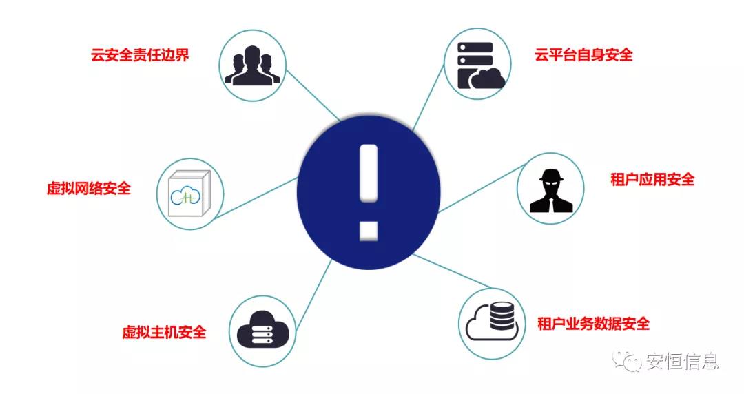 拔得头筹的较量！安恒信息斩获“鲲鹏应用创新大赛2020”一等奖