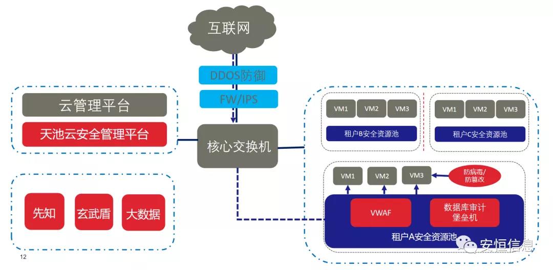 拔得头筹的较量！安恒信息斩获“鲲鹏应用创新大赛2020”一等奖